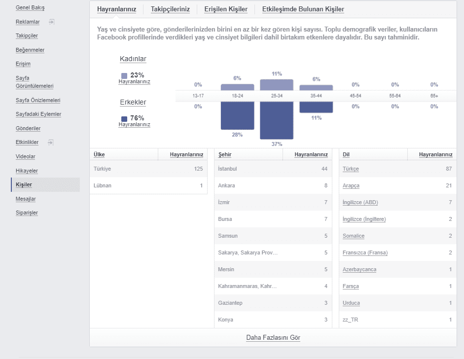 Facebook Analytics Nedir?