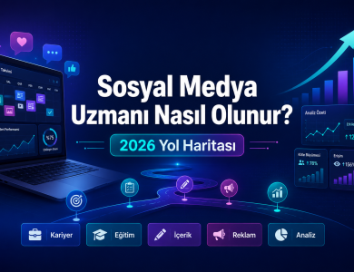 Sosyal medya uzmanı nasıl olunur 2026 yol haritası – kariyer, eğitim, içerik, reklam ve analiz adımlarını gösteren infografik