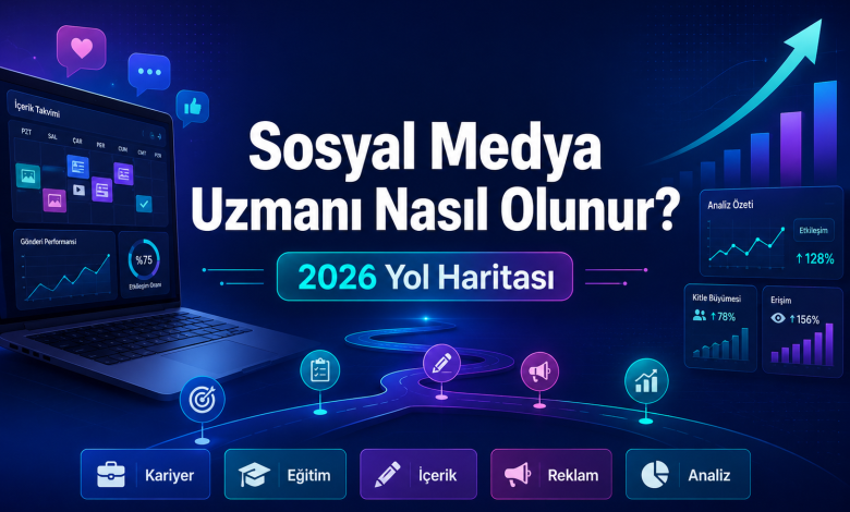 Sosyal medya uzmanı nasıl olunur 2026 yol haritası – kariyer, eğitim, içerik, reklam ve analiz adımlarını gösteren infografik