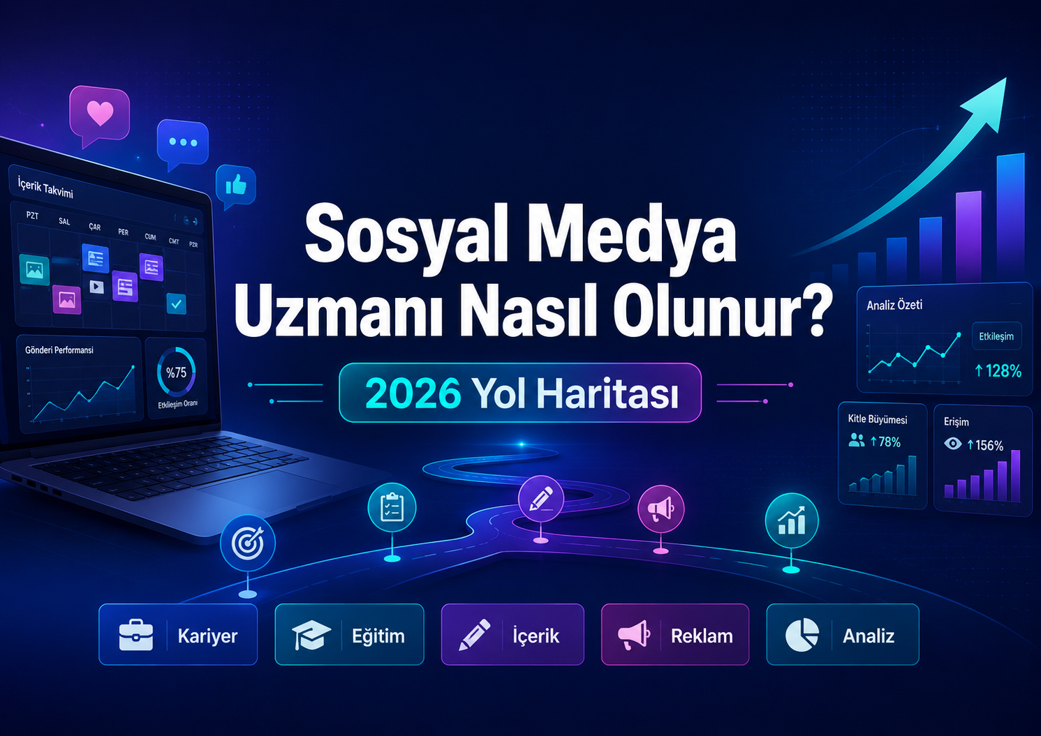 Sosyal medya uzmanı nasıl olunur 2026 yol haritası – kariyer, eğitim, içerik, reklam ve analiz adımlarını gösteren infografik